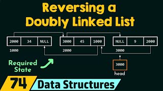 Reversing the Doubly Linked List [upl. by Labanna549]