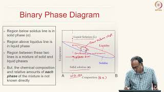 Lecture 29 Part 1  Phase Diagrams Tie line Lever Rule [upl. by Ycniuqed150]