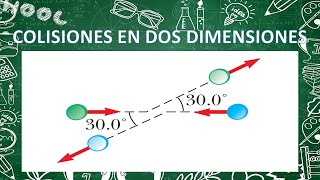 Colisiones En Dos Dimensión Conservación De La Cantidad De Movimiento Lineal Energía Cinética [upl. by Oigaib]