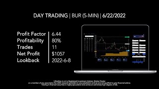 Day Trading BUR  NYSE Burford Capital by UltraAlgo [upl. by Nueoras509]