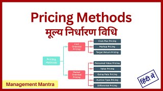 Pricing Methods In Hindi pricinginhindi pricingmethods pricingstrategy marketingmanagement [upl. by Waxler]