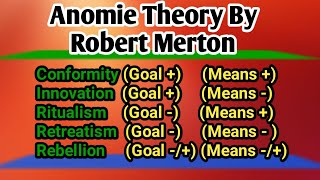 AnomieStrain Theory of Crime amp Deviance Criminological theory  Goal amp Mean Theory CSS Lecture [upl. by Wash]