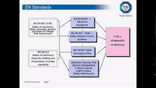 CE Marking for Machinery [upl. by Von]