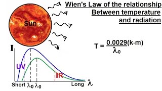 Astronomy  Ch 5 Light amp EampM Radiation 15 of 30 Wiens Law Temperature vs Radiation [upl. by Ahsein]