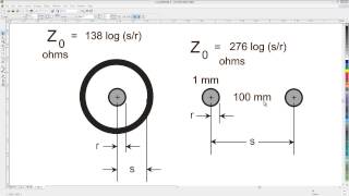 How to Calculate Characteristic Impedance [upl. by Boggers]