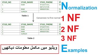 Normalization 1nf 2nf 3nf with exampleNormalization in DBMS in Hindi [upl. by Ulani]