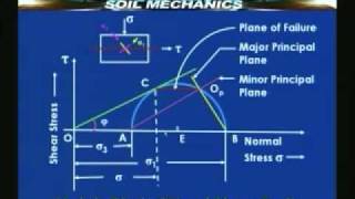 Lecture  45 Soil Mechanics [upl. by Fedak970]