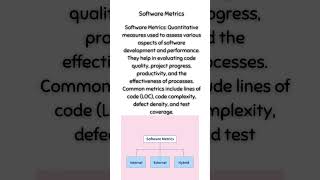 Software Metrics [upl. by Fabriane]