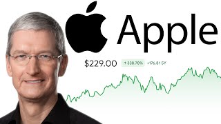 Apple Stock  Should You Buy Now  AAPL Stock Analysis [upl. by Sorel1]