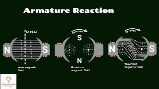 Armarture Reaction in dc generator lecture 08 [upl. by Anesuza]