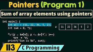 Relationship between Arrays and Pointers in C with Example  CPP Programming Video Tutorial [upl. by Hutson]