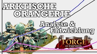 Forge of Empires  ARKTISCHE ORANGERIE  Analyse amp Entwicklung [upl. by Giselle]