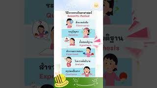 quotScientific Methodquot BeScientist วิทยาศาสตร์ง่ายๆ แก้ปัญหาชีวิต 3นาที kruchompu8 howto [upl. by Bills]