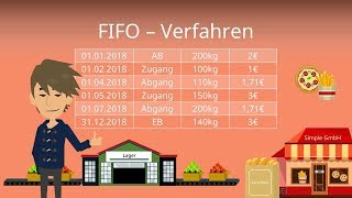 FIFOVerfahren  einfache Erklärung mit Beispiel [upl. by Sims]