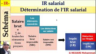 fiscalité  IR  IR sur les salaire  IR salarial cours détaillé selon le CGI 2022 [upl. by Garibald]