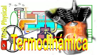 Concepto de termodinámica  Sistema termodinámico paredes diatérmicas y adiabáticas [upl. by Hutchinson]