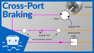 CrossPort Braking [upl. by Price]