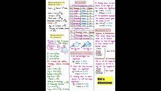 Units And Dimensions Physics  Class 11th  Printed Short Notes  CBSE  NEET  JEE [upl. by Kesia]