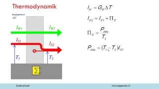 Physik und Systemwissenschaft Widerstand und Leitwert [upl. by Estele482]