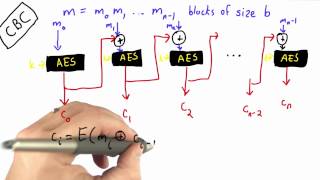 The only supported ciphers are AES 128 CBC and AES 256 CBC with the correct key lengths [upl. by Lenaj]