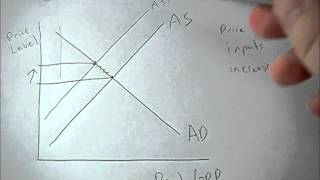 Cost push inflation shown on the AD AS graph [upl. by Samoht478]