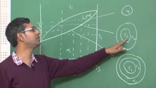 Lecture 10  Free Energy of Binary Isomorphous Phase Diagram [upl. by Aihsad]