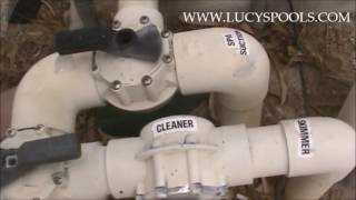 Pool Circulation Systems Explained [upl. by Canica]