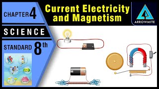 Current Electricity and Magnetism  Std 8  Science  Ch4  Maharashtra Board [upl. by Loggia507]