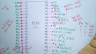 8086 pin diagram [upl. by Catlee]