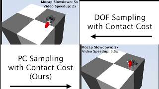 ContactMPC Towards Online Adaptive Control for ContactRich Dexterous Manipulation [upl. by Eelyab]