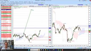 Charts Today – 22 July 2024 – US stocks Sell Off [upl. by Oirtemed43]