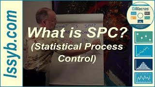 What is SPC Statistical Process Control [upl. by Nywloc]