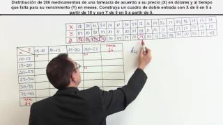 Tablas Bidimensionales o de doble entrada 1 Distribución de frecuencias bidimensionales [upl. by Ilaw12]