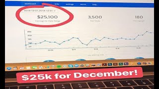 How to Make Money Online from Bluehost Affiliate [upl. by Yeffej733]