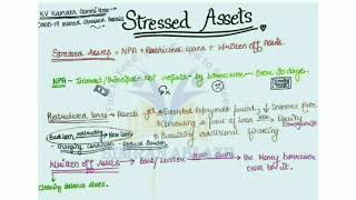 What is Stressed Assets  NPA Written off assets [upl. by Aed]