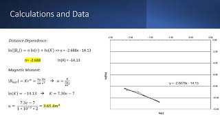 Phys 2212 Lab 3 [upl. by Murray91]