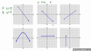 Domain and Range of Relations from a Graph [upl. by Oira996]