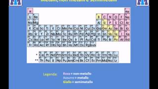 Test Medicina 2022 Chimica  Il sistema periodico degli elementi [upl. by Song241]