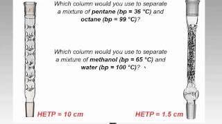 Distillations  Fractional Distillation and Nonideal Solutions [upl. by Hardner687]