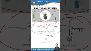 Prinsip Kerja Lightning Arrester Untuk Proteksi Sambaran Petir Tidak Langsung Pada Jaringan Listrik [upl. by Anny]