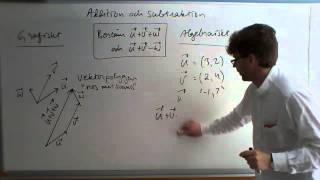 Ma1C Vektorer addition och subtraktion grafiskt och algebraiskt [upl. by Herminia]