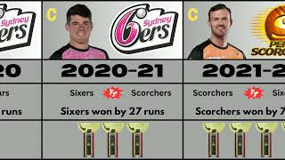 BBL  BBL all season results BBL final 2024 winner  big bash league [upl. by Accissej]