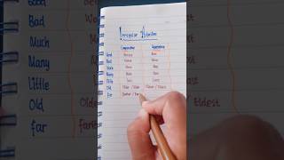 Irregular Adjectives for Degrees Comparison [upl. by Ayim]