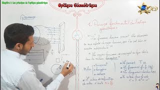 Cours Optique Géométrique partie 1 [upl. by Alrahc173]