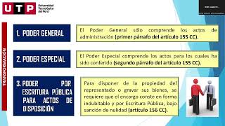 Sesión de estudio 2 semana 5 clases de poder en teoría general del acto jurídico de la UTP [upl. by Notnel]