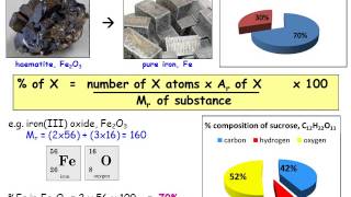 IGCSE Chemistry Quantitative Chemistry [upl. by Haerdna]