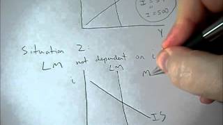 Horizontal and Vertical IS or LM curves explained [upl. by Airrotal]