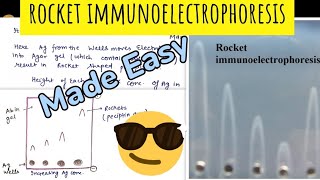 Rocket Immunoelectrophoresis😎😎Made Easy 🤩 [upl. by Lib]