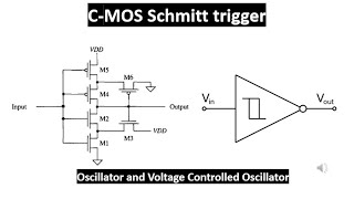 CMOS Schmitt trigger and its application [upl. by Annorah970]