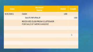 3 1 Introduction to Debits Credits Journal and Ledger [upl. by Ahsined]